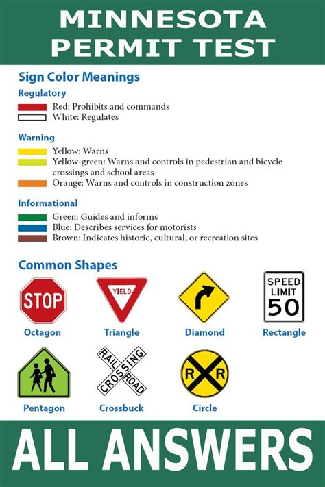 is the permit test hard in florida|florida driving test cheat sheet.